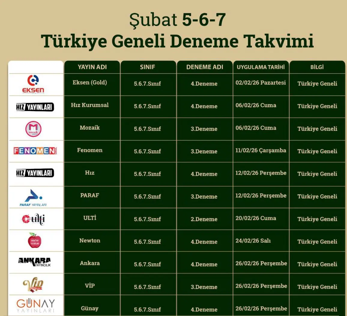 6 Sınıf Kendi Paketini Oluştur 12 Adet Türkiye Geneli Deneme Sınavı-detail