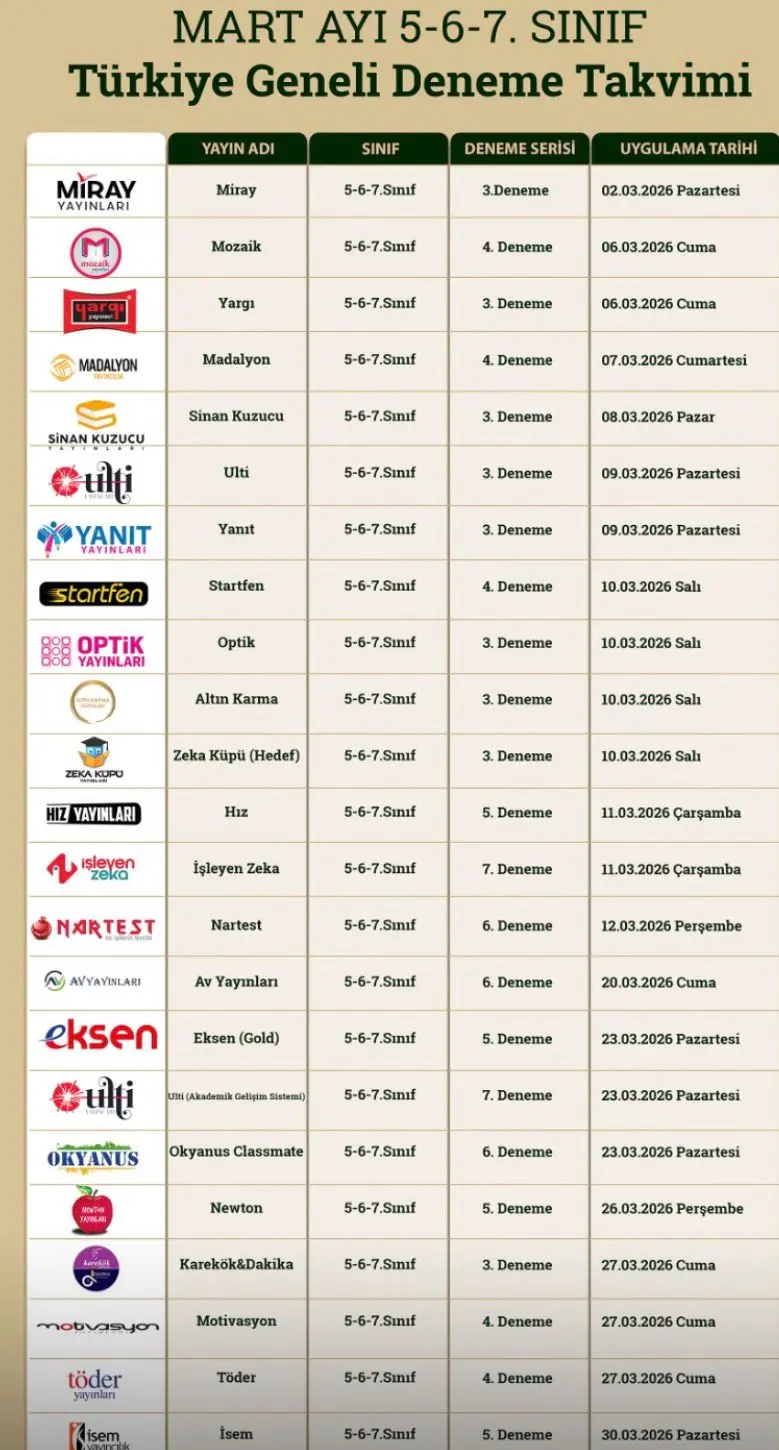 6 Sınıf Kendi Paketini Oluştur 12 Adet Türkiye Geneli Deneme Sınavı-detail