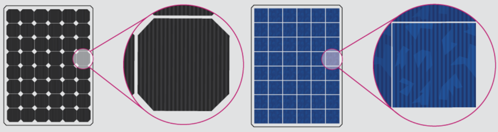 Monokristal (Monocrystal) ve Polikristal (Polycrystal) Güneş Paneli Nedir