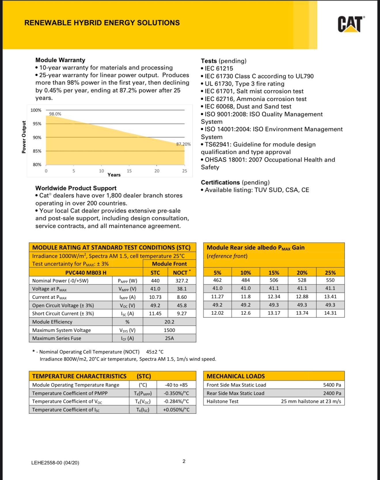 440w A+ Plus Cat Monokristal Half-cut Çift Yön Dual Glass Güneş Paneli 30 Yıl Garantili-detail