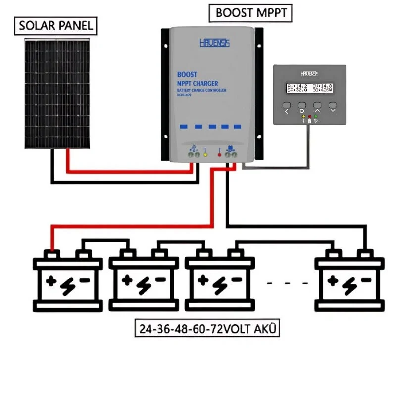 Boost Mppt 24v-72v Elektrikli Bisiklet Akü Için Dijital Ekranlı Solar Sarj Cihazı-detail