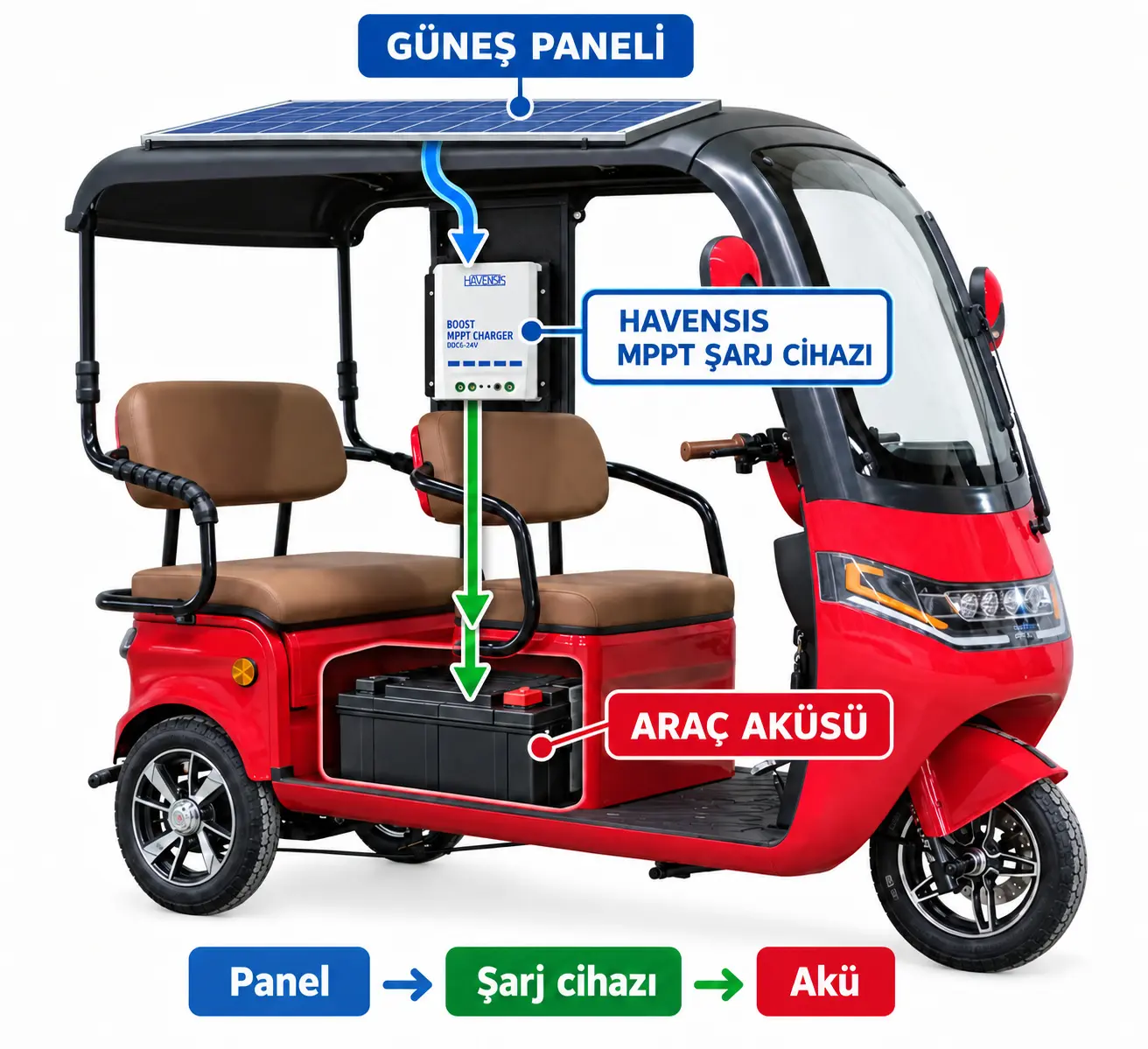 Boost Mppt 24v-72v Elektrikli Bisiklet Akü Için Dijital Ekranlı Solar Sarj Cihazı-detail